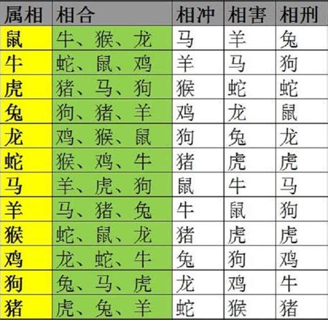 生肖相克表|十二生肖相生相克口诀 十二生肖属相相生相克表